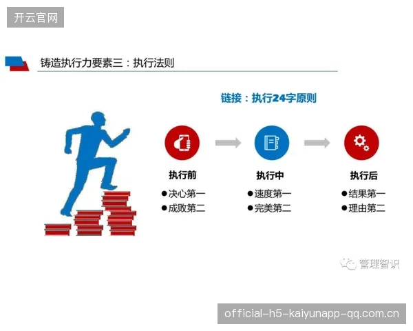 雷霆执行力强——打造高效团队的制胜法宝